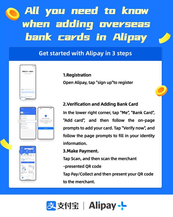 Alipay's official three-step illustration showing registration, card linking and the two payment actions